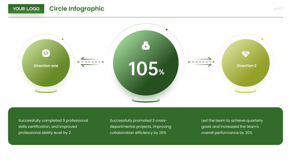 Modelos de PowerPoint Infográfico Circular Estilo Negócios Verdes