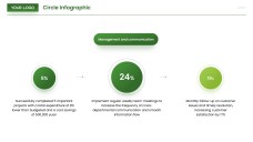 Modelos de PowerPoint Infográfico Circular Estilo Negócios Verdes