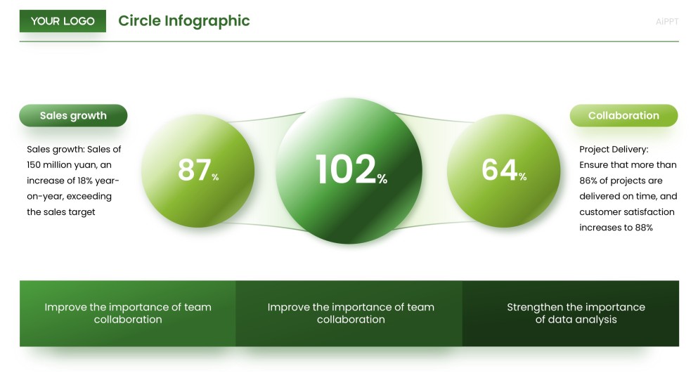 Modelos de PowerPoint Infográfico Circular Estilo Negócios Verdes