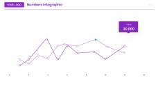Templat Infografik Minimalis Ungu Mengikut Nombor