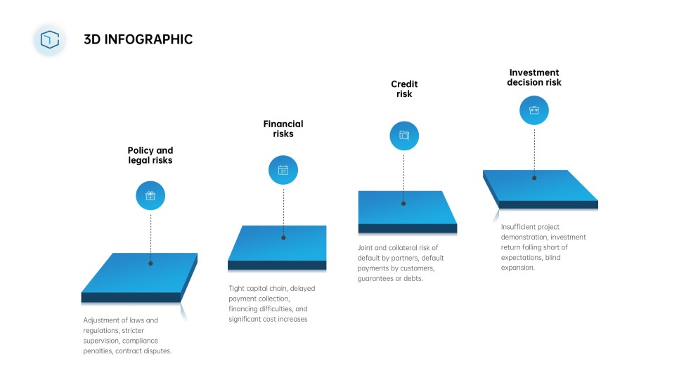 Blue and Green Creative 3D infographics