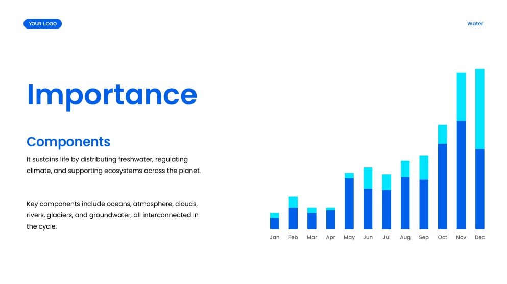 Blue Minimalist Water Cycle Presentation Template
