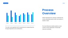 Blue Minimalist Water Cycle Presentation Template