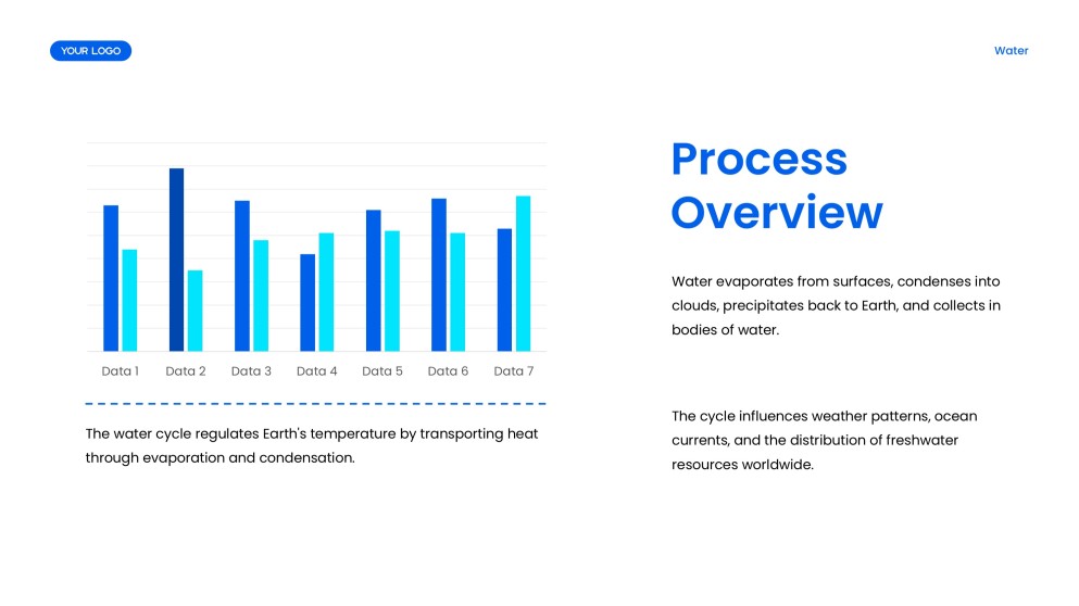Blue Minimalist Water Cycle Presentation Template