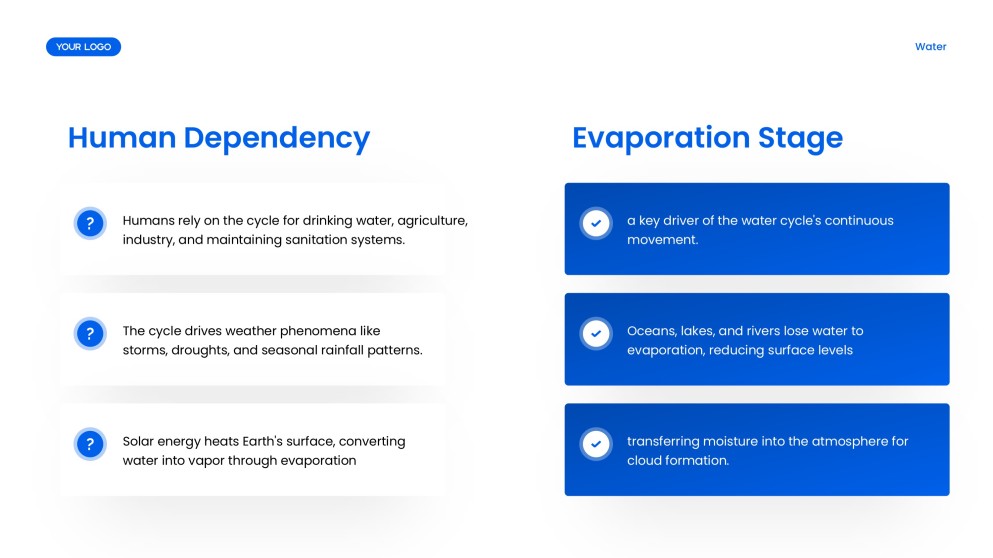 Blue Minimalist Water Cycle Presentation Template
