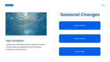 Blue Minimalist Water Cycle Presentation Template