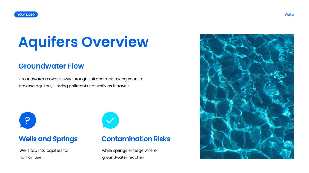 Blue Minimalist Water Cycle Presentation Template