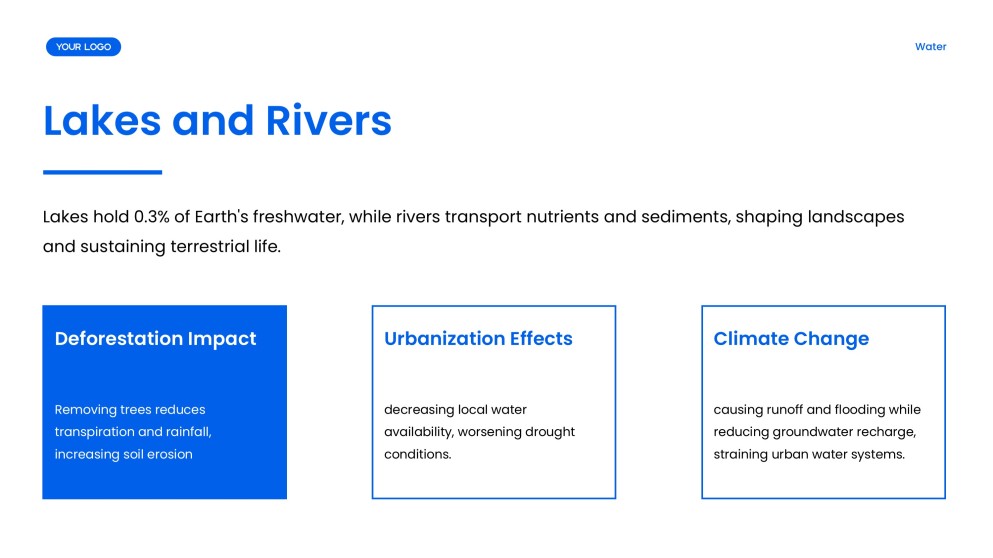 Blue Minimalist Water Cycle Presentation Template