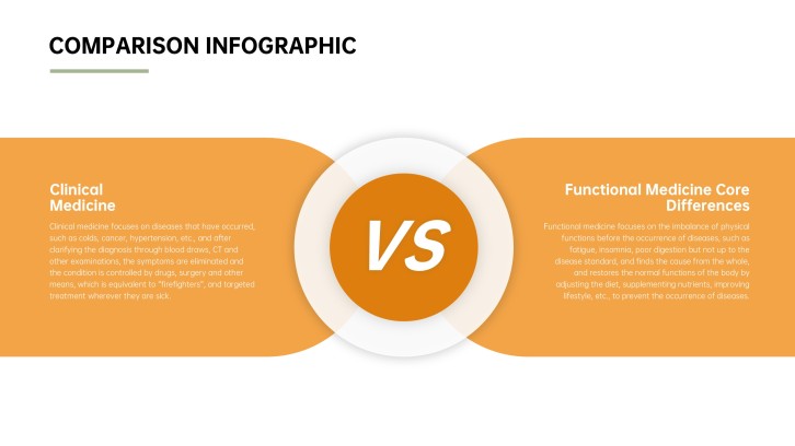 Central versus layout comparing Nimbus and Vector user experience