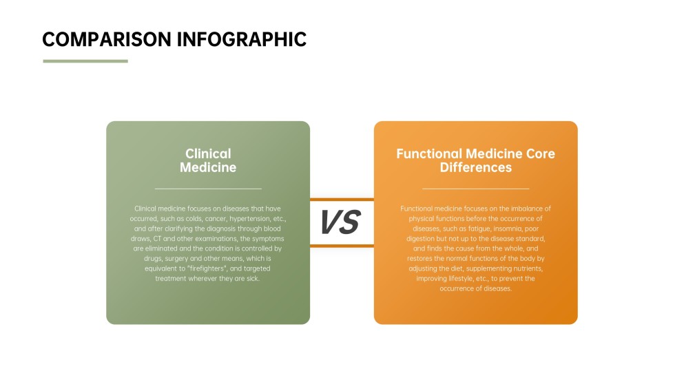 Side by Side Comparison Infographic Templates