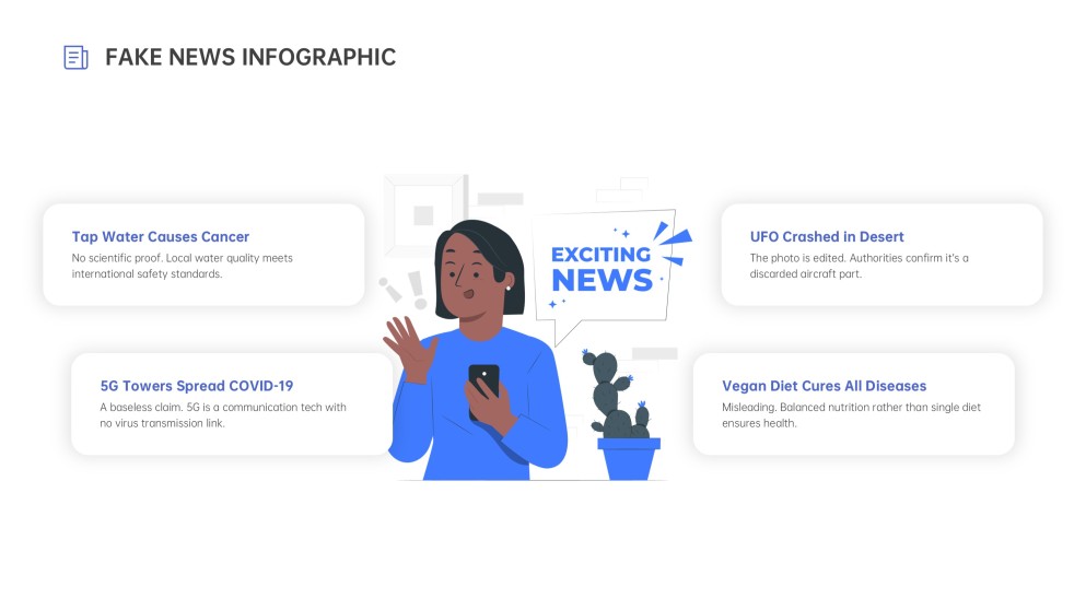 使用假新聞資訊圖表模板教學