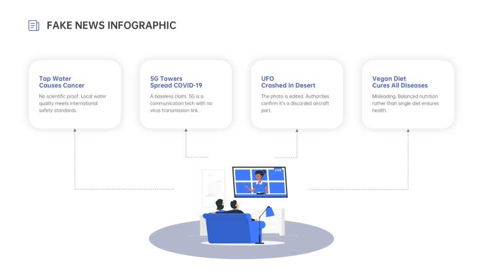 使用假新聞資訊圖表模板教學