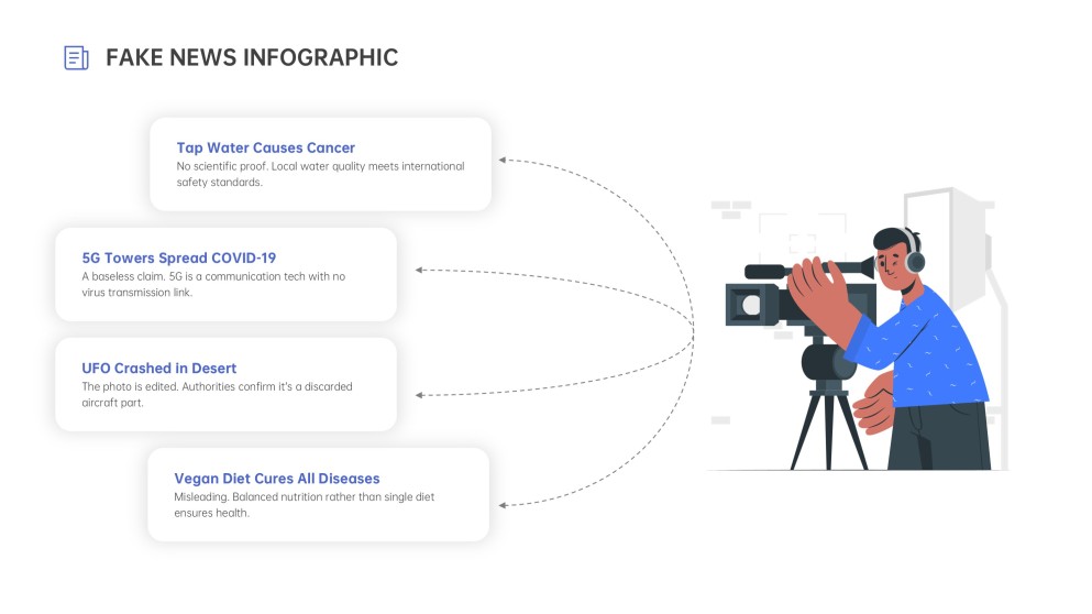 使用假新聞資訊圖表模板教學