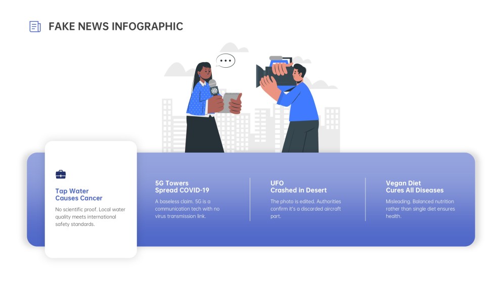 使用假新聞資訊圖表模板教學