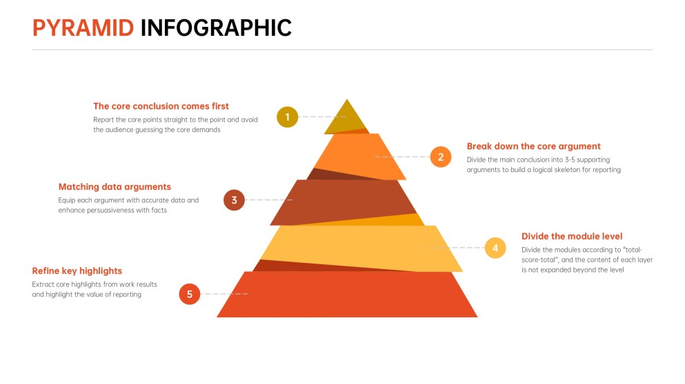 商業報告金字塔範本（PPT）