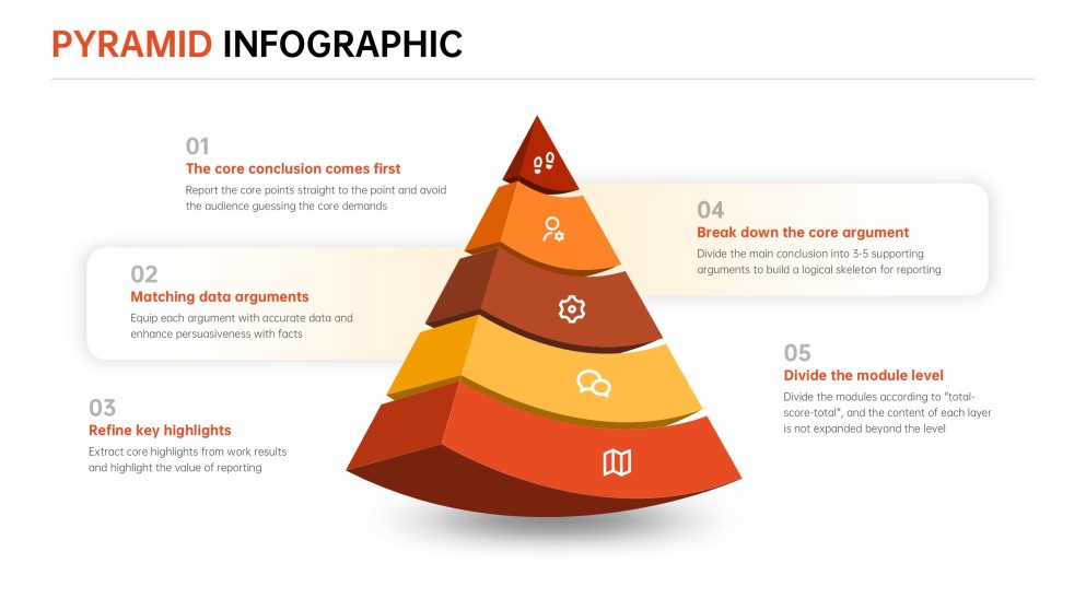 商業報告金字塔範本（PPT）