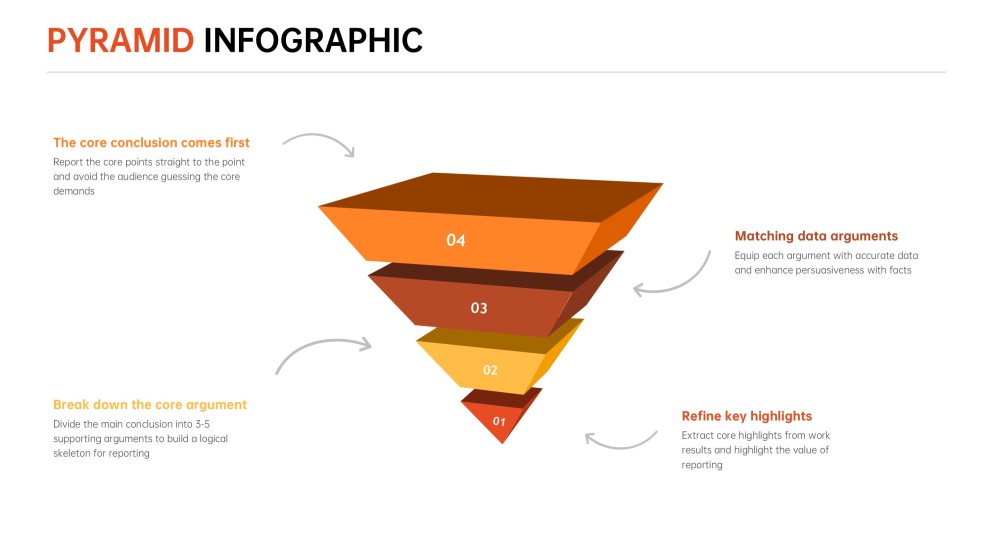 商業報告金字塔範本（PPT）