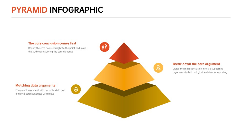 商業報告金字塔範本（PPT）