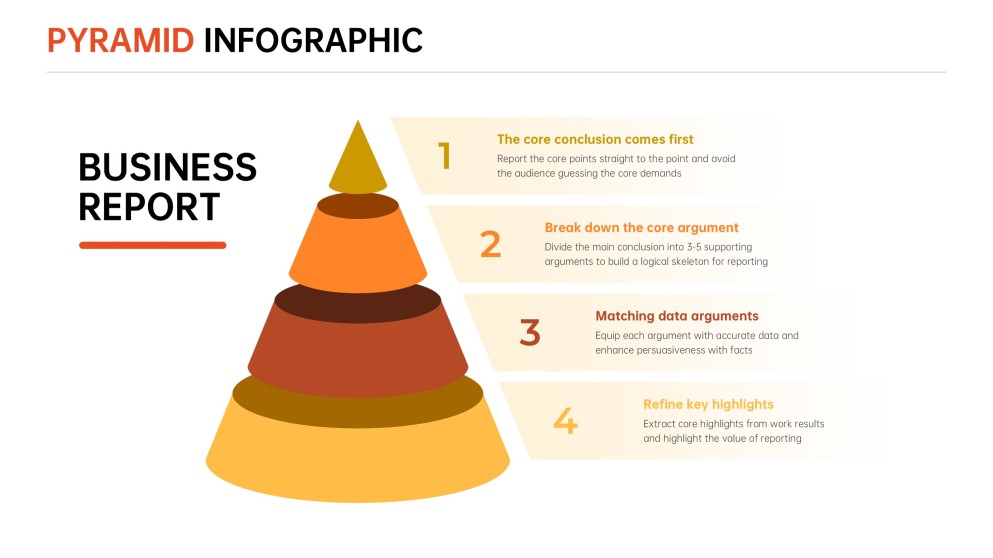 商業報告金字塔範本（PPT）
