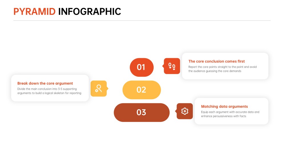 商業報告金字塔範本（PPT）