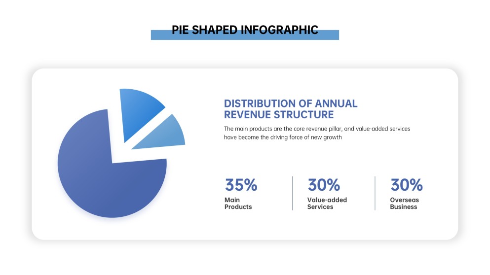 商業數據分析圓餅圖模板