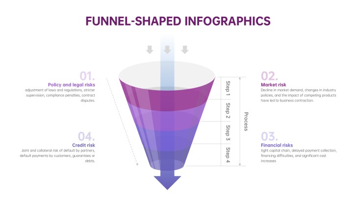 RelayFlow sales one pager funnel process with four buyer stages