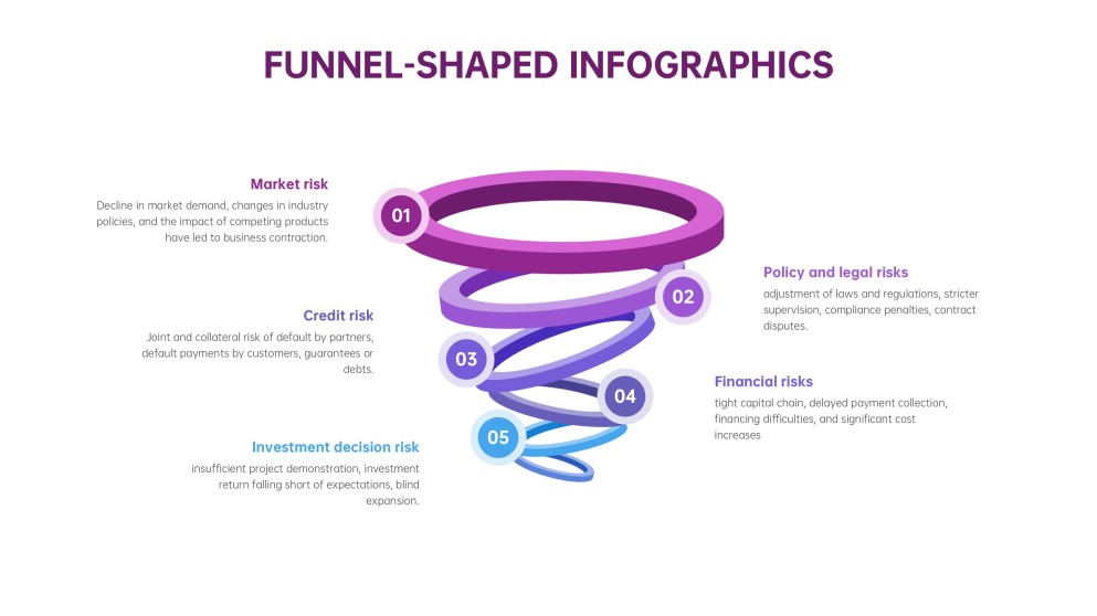 เทมเพลตอินโฟกราฟิกช่องทางการขายสำหรับ PowerPoint