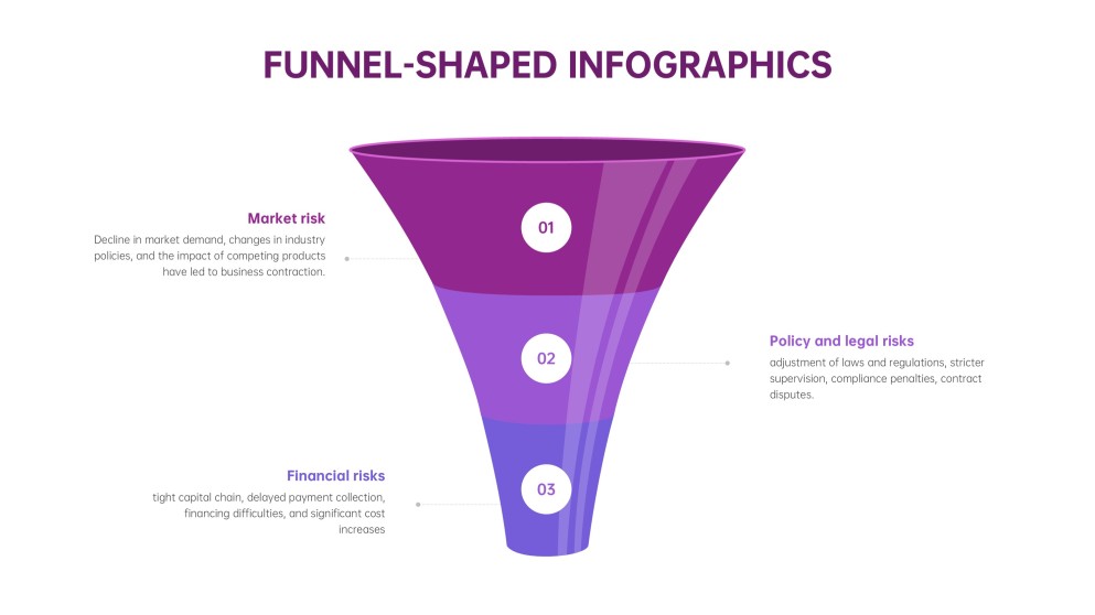เทมเพลตอินโฟกราฟิกช่องทางการขายสำหรับ PowerPoint