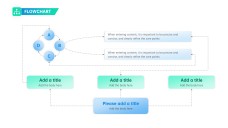Blue & Green Flowchart in PowerPoint Template
