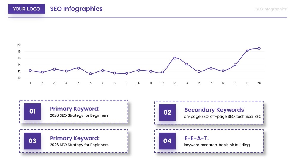 Modelo de Infográfico de SEO para Introdução à Estratégia