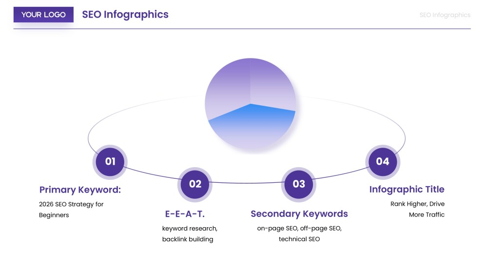 Modelo de Infográfico de SEO para Introdução à Estratégia