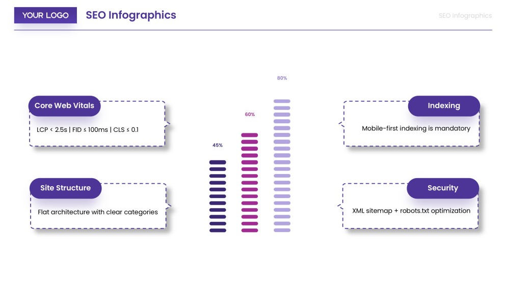 Modelo de Infográfico de SEO para Introdução à Estratégia