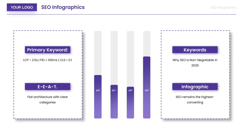 Modelo de Infográfico de SEO para Introdução à Estratégia