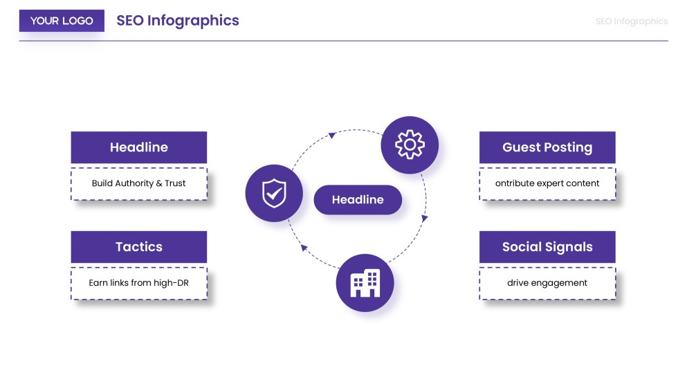 Modelo de Infográfico de SEO para Introdução à Estratégia