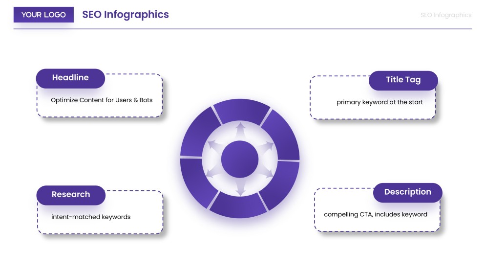 Modelo de Infográfico de SEO para Introdução à Estratégia