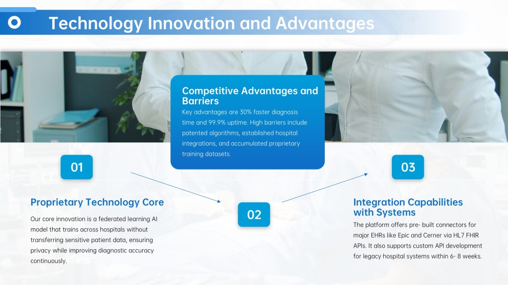Healthcare Tech Company Business Plan PPT