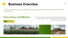 Farm Business Plan PPT
