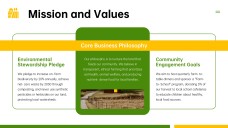 Farm Business Plan PPT
