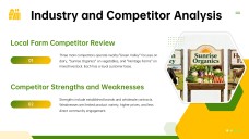 Farm Business Plan PPT