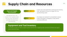 Farm Business Plan PPT