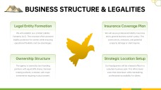 Travel Agency Business Plan PPT