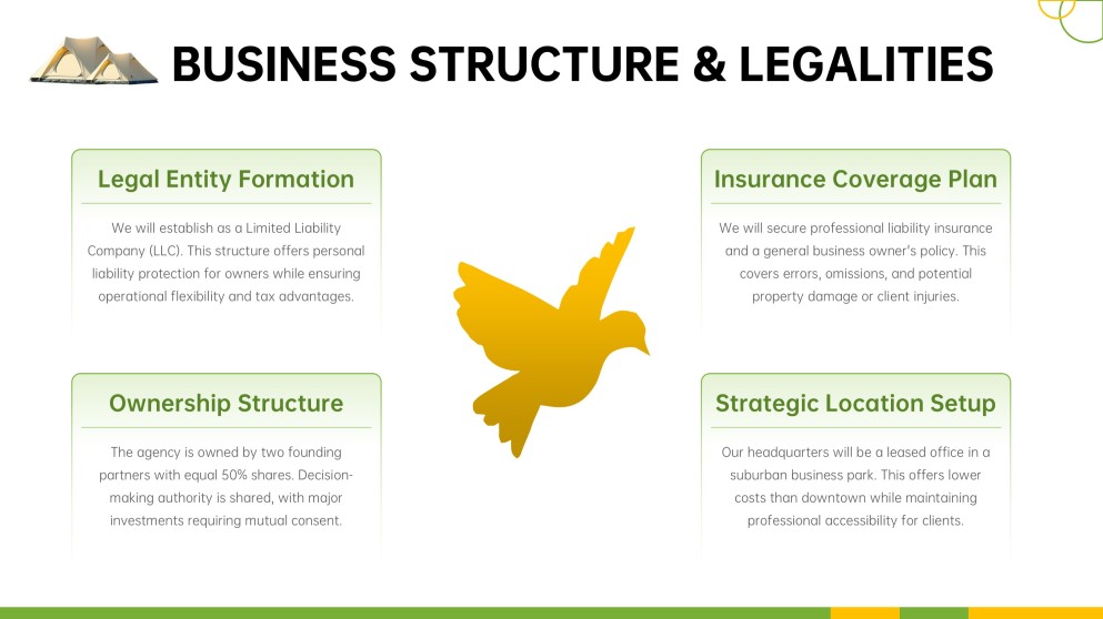 Travel Agency Business Plan PPT