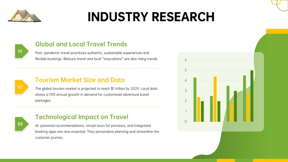 Travel Agency Business Plan PPT