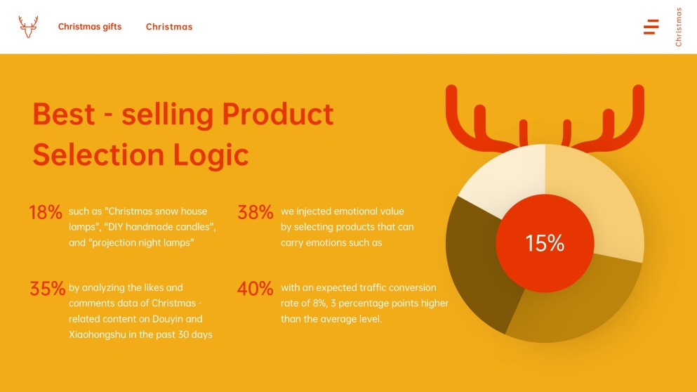 Free Template for Christmas Present Presentation & Gift Guide