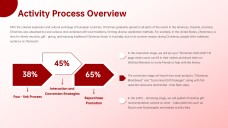 Plantilla Creativa de Diapositivas Navideñas de Dibujos Animados Rojos