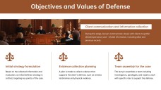 Modelo de PPT para Defesa de Caso Criminal Criativo Marrom