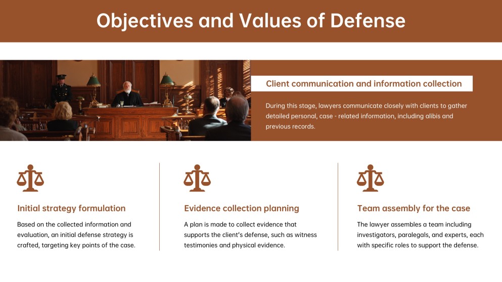 Modelo de PPT para Defesa de Caso Criminal Criativo Marrom