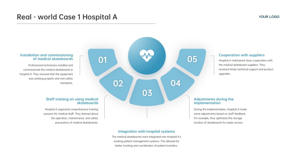 医療スライドボード用ライトブルービジネススタイルPPTテンプレート