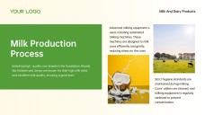 3D Green Meadow Pasture Style Milk PowerPoint Template