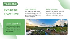 Introduction of Labor Day PPT